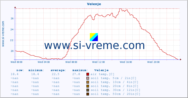  :: Velenje :: air temp. | humi- dity | wind dir. | wind speed | wind gusts | air pressure | precipi- tation | sun strength | soil temp. 5cm / 2in | soil temp. 10cm / 4in | soil temp. 20cm / 8in | soil temp. 30cm / 12in | soil temp. 50cm / 20in :: last day / 5 minutes.