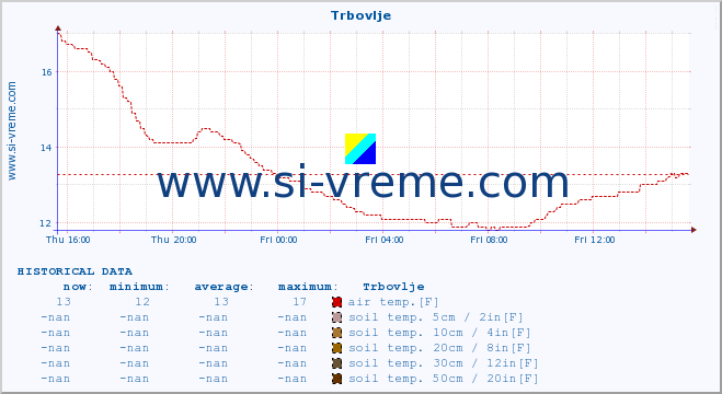  :: Trbovlje :: air temp. | humi- dity | wind dir. | wind speed | wind gusts | air pressure | precipi- tation | sun strength | soil temp. 5cm / 2in | soil temp. 10cm / 4in | soil temp. 20cm / 8in | soil temp. 30cm / 12in | soil temp. 50cm / 20in :: last day / 5 minutes.