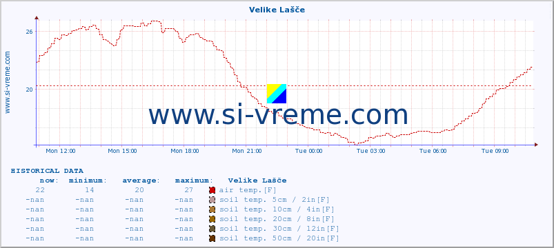  :: Velike Lašče :: air temp. | humi- dity | wind dir. | wind speed | wind gusts | air pressure | precipi- tation | sun strength | soil temp. 5cm / 2in | soil temp. 10cm / 4in | soil temp. 20cm / 8in | soil temp. 30cm / 12in | soil temp. 50cm / 20in :: last day / 5 minutes.