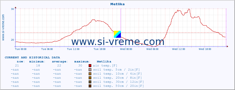  :: Metlika :: air temp. | humi- dity | wind dir. | wind speed | wind gusts | air pressure | precipi- tation | sun strength | soil temp. 5cm / 2in | soil temp. 10cm / 4in | soil temp. 20cm / 8in | soil temp. 30cm / 12in | soil temp. 50cm / 20in :: last two days / 5 minutes.