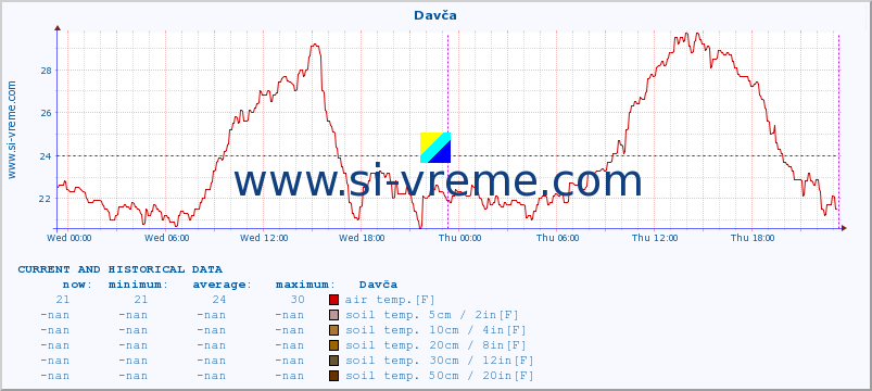  :: Davča :: air temp. | humi- dity | wind dir. | wind speed | wind gusts | air pressure | precipi- tation | sun strength | soil temp. 5cm / 2in | soil temp. 10cm / 4in | soil temp. 20cm / 8in | soil temp. 30cm / 12in | soil temp. 50cm / 20in :: last two days / 5 minutes.