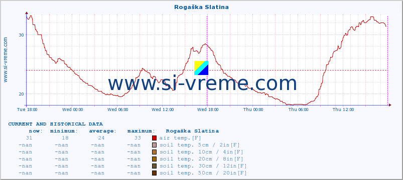  :: Rogaška Slatina :: air temp. | humi- dity | wind dir. | wind speed | wind gusts | air pressure | precipi- tation | sun strength | soil temp. 5cm / 2in | soil temp. 10cm / 4in | soil temp. 20cm / 8in | soil temp. 30cm / 12in | soil temp. 50cm / 20in :: last two days / 5 minutes.