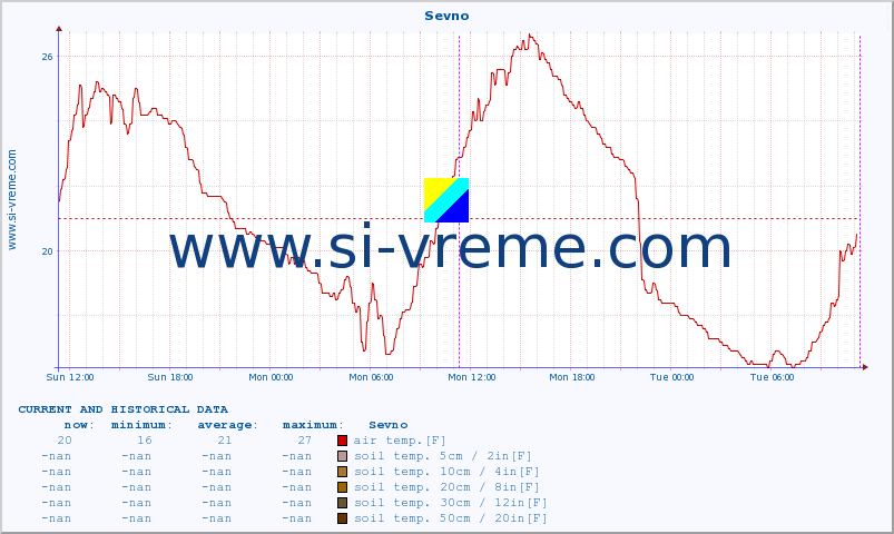  :: Sevno :: air temp. | humi- dity | wind dir. | wind speed | wind gusts | air pressure | precipi- tation | sun strength | soil temp. 5cm / 2in | soil temp. 10cm / 4in | soil temp. 20cm / 8in | soil temp. 30cm / 12in | soil temp. 50cm / 20in :: last two days / 5 minutes.