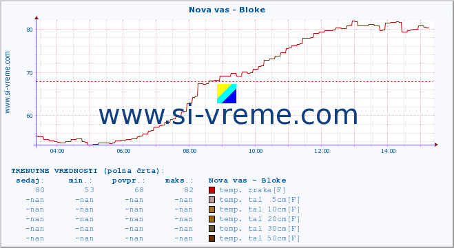 POVPREČJE :: Nova vas - Bloke :: temp. zraka | vlaga | smer vetra | hitrost vetra | sunki vetra | tlak | padavine | sonce | temp. tal  5cm | temp. tal 10cm | temp. tal 20cm | temp. tal 30cm | temp. tal 50cm :: zadnji dan / 5 minut.