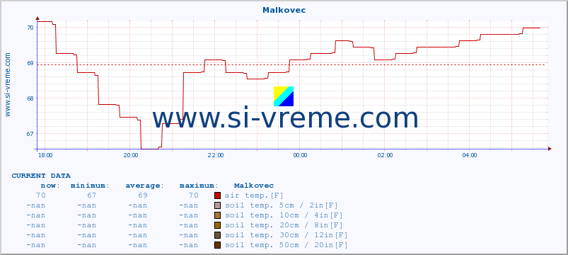  :: Malkovec :: air temp. | humi- dity | wind dir. | wind speed | wind gusts | air pressure | precipi- tation | sun strength | soil temp. 5cm / 2in | soil temp. 10cm / 4in | soil temp. 20cm / 8in | soil temp. 30cm / 12in | soil temp. 50cm / 20in :: last day / 5 minutes.