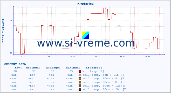  :: Kredarica :: air temp. | humi- dity | wind dir. | wind speed | wind gusts | air pressure | precipi- tation | sun strength | soil temp. 5cm / 2in | soil temp. 10cm / 4in | soil temp. 20cm / 8in | soil temp. 30cm / 12in | soil temp. 50cm / 20in :: last day / 5 minutes.