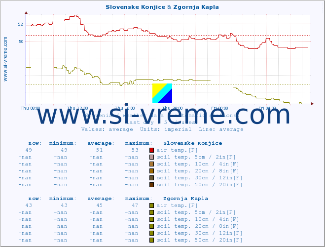  :: Slovenske Konjice & Zgornja Kapla :: air temp. | humi- dity | wind dir. | wind speed | wind gusts | air pressure | precipi- tation | sun strength | soil temp. 5cm / 2in | soil temp. 10cm / 4in | soil temp. 20cm / 8in | soil temp. 30cm / 12in | soil temp. 50cm / 20in :: last day / 5 minutes.