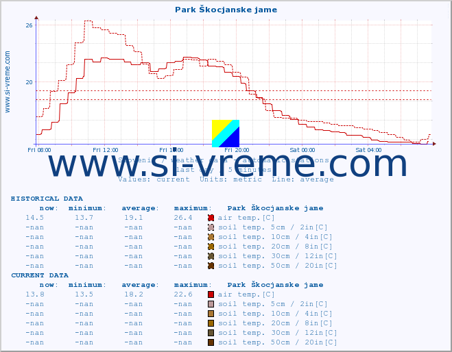  :: Park Škocjanske jame :: air temp. | humi- dity | wind dir. | wind speed | wind gusts | air pressure | precipi- tation | sun strength | soil temp. 5cm / 2in | soil temp. 10cm / 4in | soil temp. 20cm / 8in | soil temp. 30cm / 12in | soil temp. 50cm / 20in :: last day / 5 minutes.