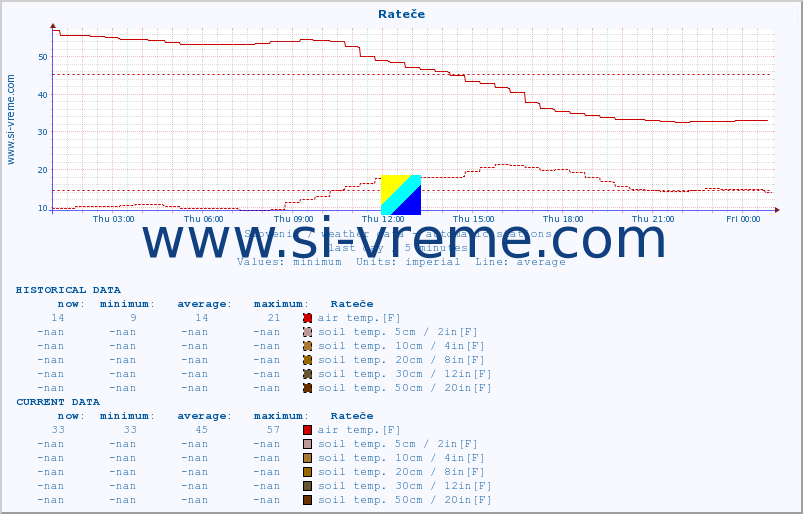  :: Rateče :: air temp. | humi- dity | wind dir. | wind speed | wind gusts | air pressure | precipi- tation | sun strength | soil temp. 5cm / 2in | soil temp. 10cm / 4in | soil temp. 20cm / 8in | soil temp. 30cm / 12in | soil temp. 50cm / 20in :: last day / 5 minutes.