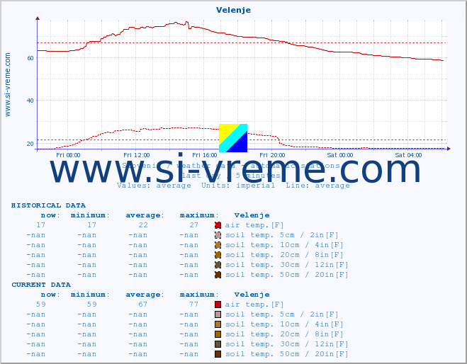  :: Velenje :: air temp. | humi- dity | wind dir. | wind speed | wind gusts | air pressure | precipi- tation | sun strength | soil temp. 5cm / 2in | soil temp. 10cm / 4in | soil temp. 20cm / 8in | soil temp. 30cm / 12in | soil temp. 50cm / 20in :: last day / 5 minutes.