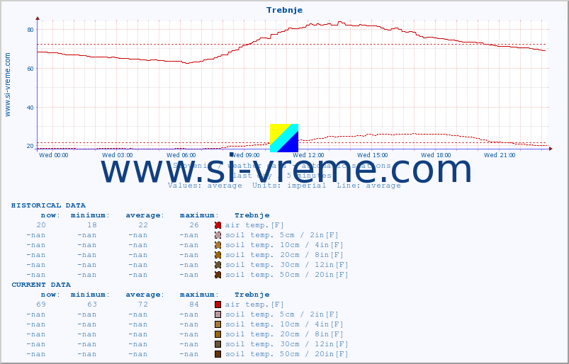  :: Trebnje :: air temp. | humi- dity | wind dir. | wind speed | wind gusts | air pressure | precipi- tation | sun strength | soil temp. 5cm / 2in | soil temp. 10cm / 4in | soil temp. 20cm / 8in | soil temp. 30cm / 12in | soil temp. 50cm / 20in :: last day / 5 minutes.