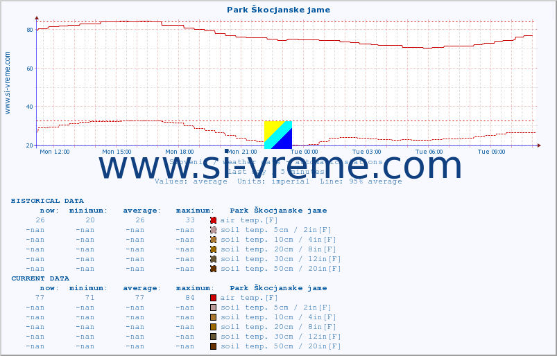  :: Park Škocjanske jame :: air temp. | humi- dity | wind dir. | wind speed | wind gusts | air pressure | precipi- tation | sun strength | soil temp. 5cm / 2in | soil temp. 10cm / 4in | soil temp. 20cm / 8in | soil temp. 30cm / 12in | soil temp. 50cm / 20in :: last day / 5 minutes.