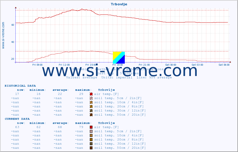  :: Trbovlje :: air temp. | humi- dity | wind dir. | wind speed | wind gusts | air pressure | precipi- tation | sun strength | soil temp. 5cm / 2in | soil temp. 10cm / 4in | soil temp. 20cm / 8in | soil temp. 30cm / 12in | soil temp. 50cm / 20in :: last day / 5 minutes.