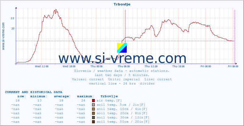  :: Trbovlje :: air temp. | humi- dity | wind dir. | wind speed | wind gusts | air pressure | precipi- tation | sun strength | soil temp. 5cm / 2in | soil temp. 10cm / 4in | soil temp. 20cm / 8in | soil temp. 30cm / 12in | soil temp. 50cm / 20in :: last two days / 5 minutes.