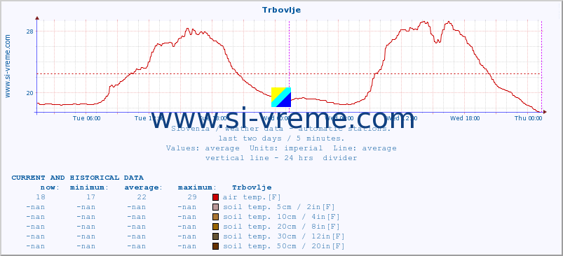  :: Trbovlje :: air temp. | humi- dity | wind dir. | wind speed | wind gusts | air pressure | precipi- tation | sun strength | soil temp. 5cm / 2in | soil temp. 10cm / 4in | soil temp. 20cm / 8in | soil temp. 30cm / 12in | soil temp. 50cm / 20in :: last two days / 5 minutes.