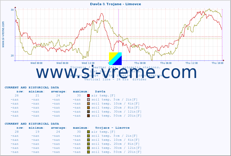  :: Davča & Trojane - Limovce :: air temp. | humi- dity | wind dir. | wind speed | wind gusts | air pressure | precipi- tation | sun strength | soil temp. 5cm / 2in | soil temp. 10cm / 4in | soil temp. 20cm / 8in | soil temp. 30cm / 12in | soil temp. 50cm / 20in :: last two days / 5 minutes.