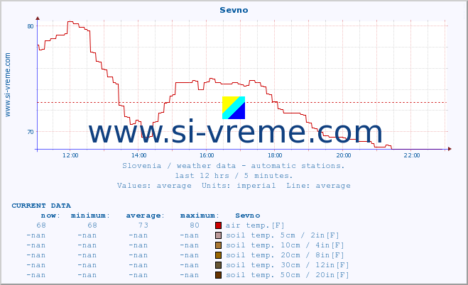  :: Sevno :: air temp. | humi- dity | wind dir. | wind speed | wind gusts | air pressure | precipi- tation | sun strength | soil temp. 5cm / 2in | soil temp. 10cm / 4in | soil temp. 20cm / 8in | soil temp. 30cm / 12in | soil temp. 50cm / 20in :: last day / 5 minutes.