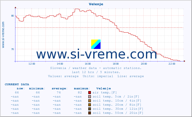  :: Velenje :: air temp. | humi- dity | wind dir. | wind speed | wind gusts | air pressure | precipi- tation | sun strength | soil temp. 5cm / 2in | soil temp. 10cm / 4in | soil temp. 20cm / 8in | soil temp. 30cm / 12in | soil temp. 50cm / 20in :: last day / 5 minutes.