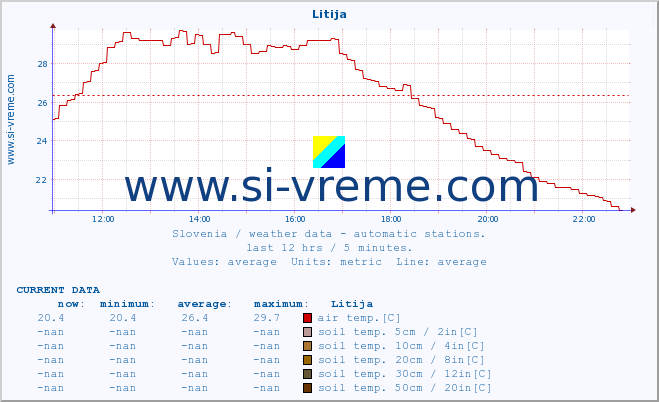  :: Litija :: air temp. | humi- dity | wind dir. | wind speed | wind gusts | air pressure | precipi- tation | sun strength | soil temp. 5cm / 2in | soil temp. 10cm / 4in | soil temp. 20cm / 8in | soil temp. 30cm / 12in | soil temp. 50cm / 20in :: last day / 5 minutes.