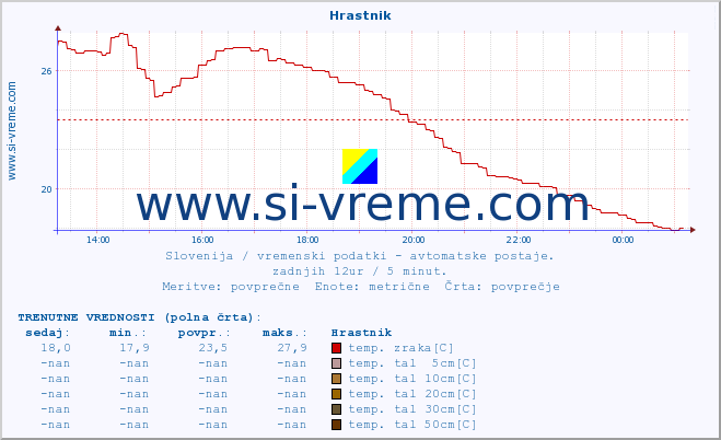 POVPREČJE :: Hrastnik :: temp. zraka | vlaga | smer vetra | hitrost vetra | sunki vetra | tlak | padavine | sonce | temp. tal  5cm | temp. tal 10cm | temp. tal 20cm | temp. tal 30cm | temp. tal 50cm :: zadnji dan / 5 minut.