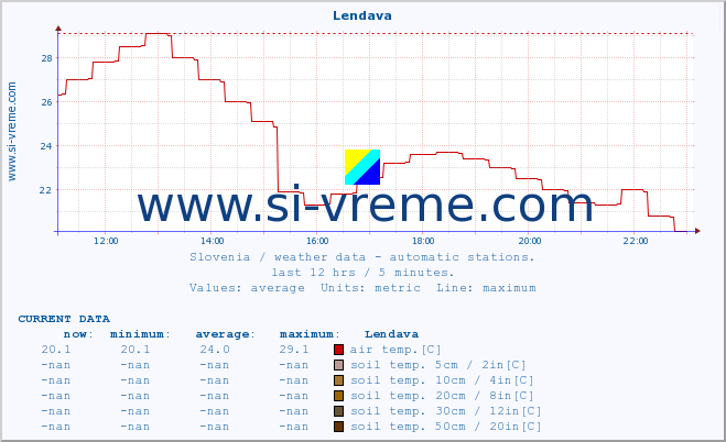  :: Lendava :: air temp. | humi- dity | wind dir. | wind speed | wind gusts | air pressure | precipi- tation | sun strength | soil temp. 5cm / 2in | soil temp. 10cm / 4in | soil temp. 20cm / 8in | soil temp. 30cm / 12in | soil temp. 50cm / 20in :: last day / 5 minutes.