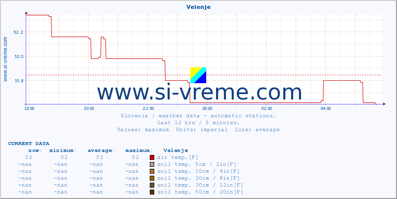  :: Velenje :: air temp. | humi- dity | wind dir. | wind speed | wind gusts | air pressure | precipi- tation | sun strength | soil temp. 5cm / 2in | soil temp. 10cm / 4in | soil temp. 20cm / 8in | soil temp. 30cm / 12in | soil temp. 50cm / 20in :: last day / 5 minutes.