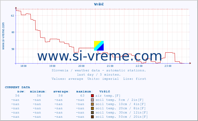  :: Vršič :: air temp. | humi- dity | wind dir. | wind speed | wind gusts | air pressure | precipi- tation | sun strength | soil temp. 5cm / 2in | soil temp. 10cm / 4in | soil temp. 20cm / 8in | soil temp. 30cm / 12in | soil temp. 50cm / 20in :: last day / 5 minutes.