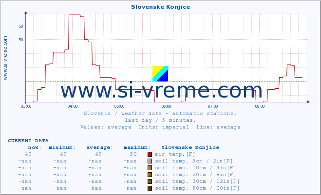  :: Slovenske Konjice :: air temp. | humi- dity | wind dir. | wind speed | wind gusts | air pressure | precipi- tation | sun strength | soil temp. 5cm / 2in | soil temp. 10cm / 4in | soil temp. 20cm / 8in | soil temp. 30cm / 12in | soil temp. 50cm / 20in :: last day / 5 minutes.