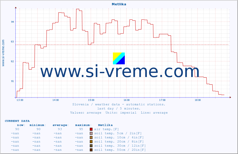  :: Metlika :: air temp. | humi- dity | wind dir. | wind speed | wind gusts | air pressure | precipi- tation | sun strength | soil temp. 5cm / 2in | soil temp. 10cm / 4in | soil temp. 20cm / 8in | soil temp. 30cm / 12in | soil temp. 50cm / 20in :: last day / 5 minutes.