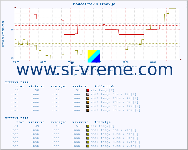  :: Podčetrtek & Trbovlje :: air temp. | humi- dity | wind dir. | wind speed | wind gusts | air pressure | precipi- tation | sun strength | soil temp. 5cm / 2in | soil temp. 10cm / 4in | soil temp. 20cm / 8in | soil temp. 30cm / 12in | soil temp. 50cm / 20in :: last day / 5 minutes.