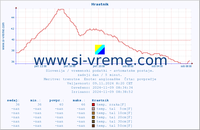 POVPREČJE :: Hrastnik :: temp. zraka | vlaga | smer vetra | hitrost vetra | sunki vetra | tlak | padavine | sonce | temp. tal  5cm | temp. tal 10cm | temp. tal 20cm | temp. tal 30cm | temp. tal 50cm :: zadnji dan / 5 minut.