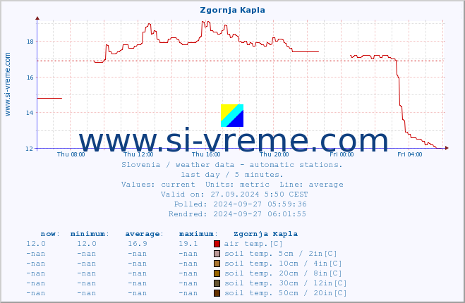  :: Zgornja Kapla :: air temp. | humi- dity | wind dir. | wind speed | wind gusts | air pressure | precipi- tation | sun strength | soil temp. 5cm / 2in | soil temp. 10cm / 4in | soil temp. 20cm / 8in | soil temp. 30cm / 12in | soil temp. 50cm / 20in :: last day / 5 minutes.