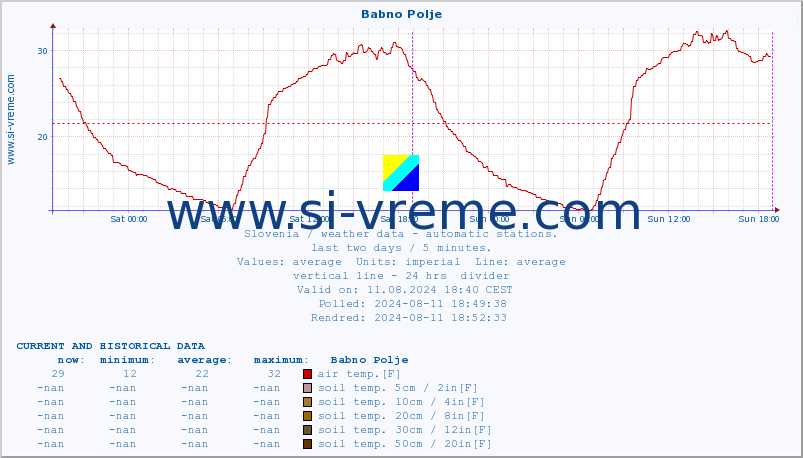  :: Babno Polje :: air temp. | humi- dity | wind dir. | wind speed | wind gusts | air pressure | precipi- tation | sun strength | soil temp. 5cm / 2in | soil temp. 10cm / 4in | soil temp. 20cm / 8in | soil temp. 30cm / 12in | soil temp. 50cm / 20in :: last two days / 5 minutes.