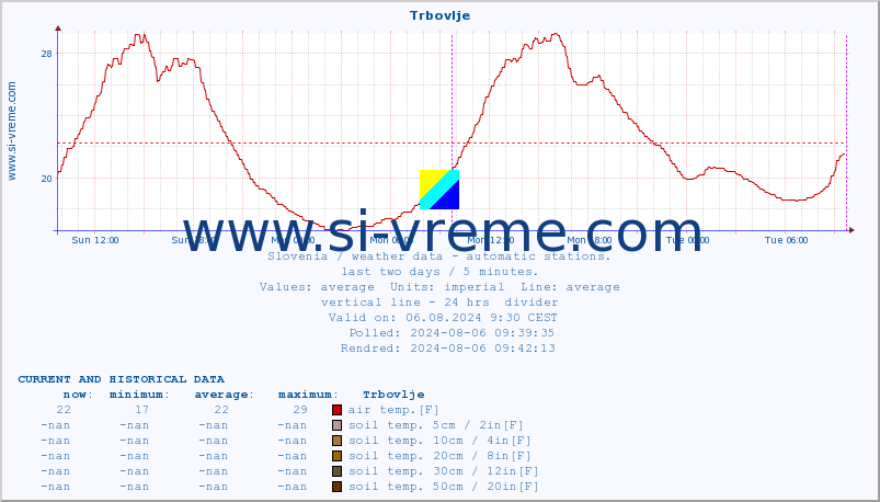  :: Trbovlje :: air temp. | humi- dity | wind dir. | wind speed | wind gusts | air pressure | precipi- tation | sun strength | soil temp. 5cm / 2in | soil temp. 10cm / 4in | soil temp. 20cm / 8in | soil temp. 30cm / 12in | soil temp. 50cm / 20in :: last two days / 5 minutes.