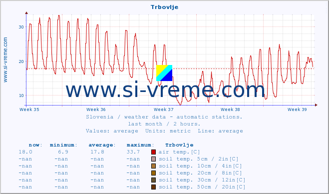  :: Trbovlje :: air temp. | humi- dity | wind dir. | wind speed | wind gusts | air pressure | precipi- tation | sun strength | soil temp. 5cm / 2in | soil temp. 10cm / 4in | soil temp. 20cm / 8in | soil temp. 30cm / 12in | soil temp. 50cm / 20in :: last month / 2 hours.