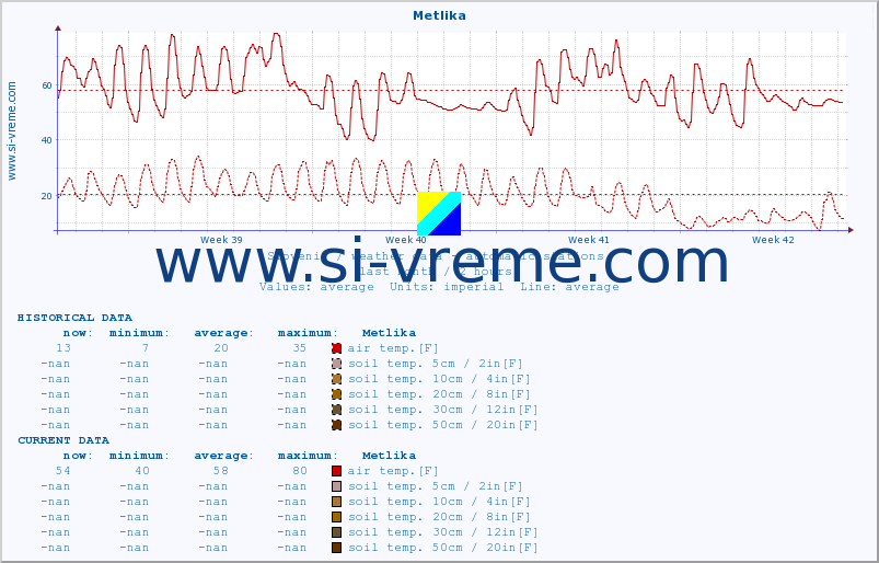  :: Metlika :: air temp. | humi- dity | wind dir. | wind speed | wind gusts | air pressure | precipi- tation | sun strength | soil temp. 5cm / 2in | soil temp. 10cm / 4in | soil temp. 20cm / 8in | soil temp. 30cm / 12in | soil temp. 50cm / 20in :: last month / 2 hours.