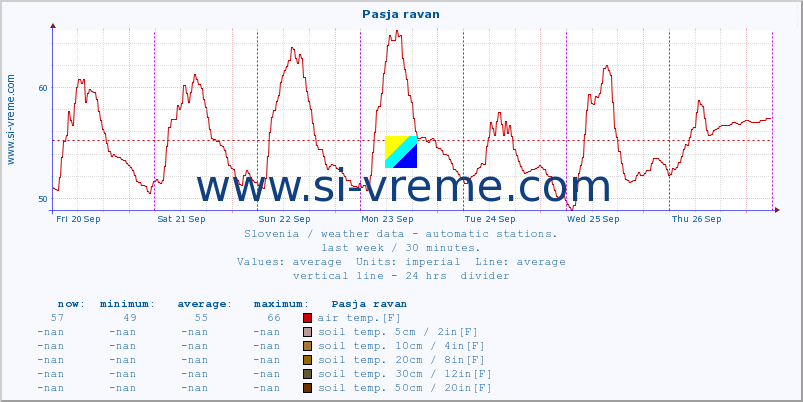  :: Pasja ravan :: air temp. | humi- dity | wind dir. | wind speed | wind gusts | air pressure | precipi- tation | sun strength | soil temp. 5cm / 2in | soil temp. 10cm / 4in | soil temp. 20cm / 8in | soil temp. 30cm / 12in | soil temp. 50cm / 20in :: last week / 30 minutes.