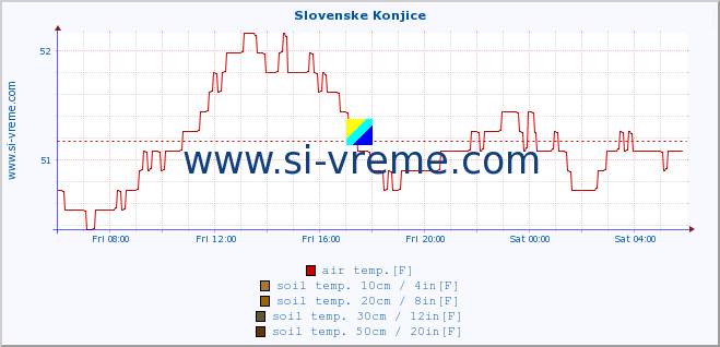  :: Slovenske Konjice :: air temp. | humi- dity | wind dir. | wind speed | wind gusts | air pressure | precipi- tation | sun strength | soil temp. 5cm / 2in | soil temp. 10cm / 4in | soil temp. 20cm / 8in | soil temp. 30cm / 12in | soil temp. 50cm / 20in :: last day / 5 minutes.