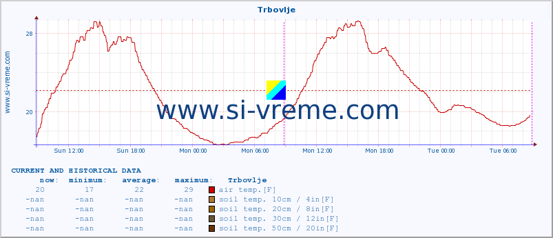  :: Trbovlje :: air temp. | humi- dity | wind dir. | wind speed | wind gusts | air pressure | precipi- tation | sun strength | soil temp. 5cm / 2in | soil temp. 10cm / 4in | soil temp. 20cm / 8in | soil temp. 30cm / 12in | soil temp. 50cm / 20in :: last two days / 5 minutes.