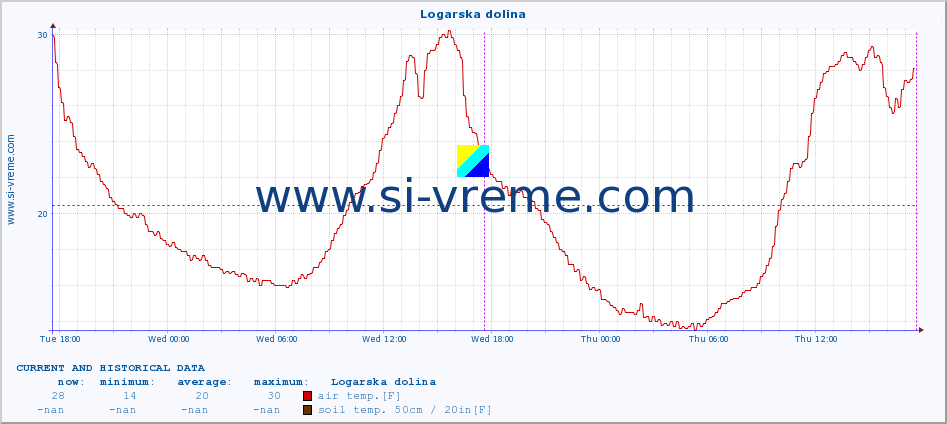  :: Logarska dolina :: air temp. | humi- dity | wind dir. | wind speed | wind gusts | air pressure | precipi- tation | sun strength | soil temp. 5cm / 2in | soil temp. 10cm / 4in | soil temp. 20cm / 8in | soil temp. 30cm / 12in | soil temp. 50cm / 20in :: last two days / 5 minutes.