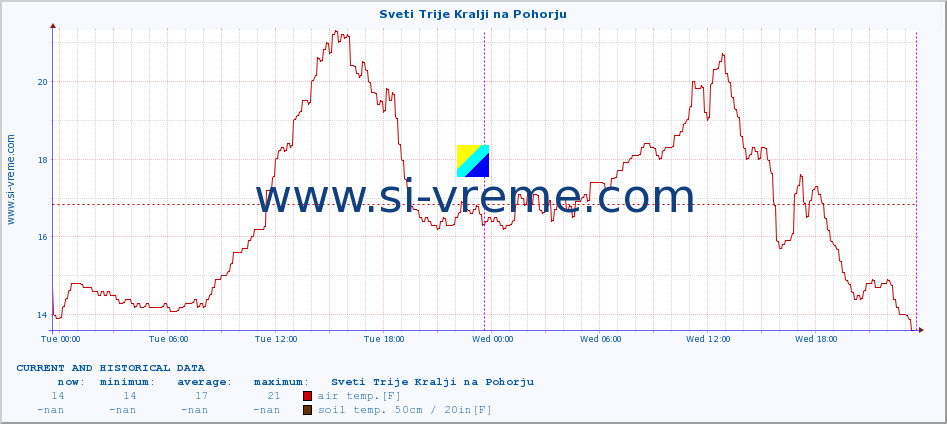  :: Sveti Trije Kralji na Pohorju :: air temp. | humi- dity | wind dir. | wind speed | wind gusts | air pressure | precipi- tation | sun strength | soil temp. 5cm / 2in | soil temp. 10cm / 4in | soil temp. 20cm / 8in | soil temp. 30cm / 12in | soil temp. 50cm / 20in :: last two days / 5 minutes.