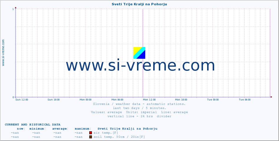  :: Sveti Trije Kralji na Pohorju :: air temp. | humi- dity | wind dir. | wind speed | wind gusts | air pressure | precipi- tation | sun strength | soil temp. 5cm / 2in | soil temp. 10cm / 4in | soil temp. 20cm / 8in | soil temp. 30cm / 12in | soil temp. 50cm / 20in :: last two days / 5 minutes.