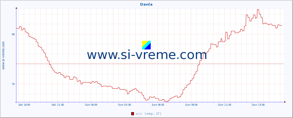  :: Davča :: air temp. | humi- dity | wind dir. | wind speed | wind gusts | air pressure | precipi- tation | sun strength | soil temp. 5cm / 2in | soil temp. 10cm / 4in | soil temp. 20cm / 8in | soil temp. 30cm / 12in | soil temp. 50cm / 20in :: last day / 5 minutes.