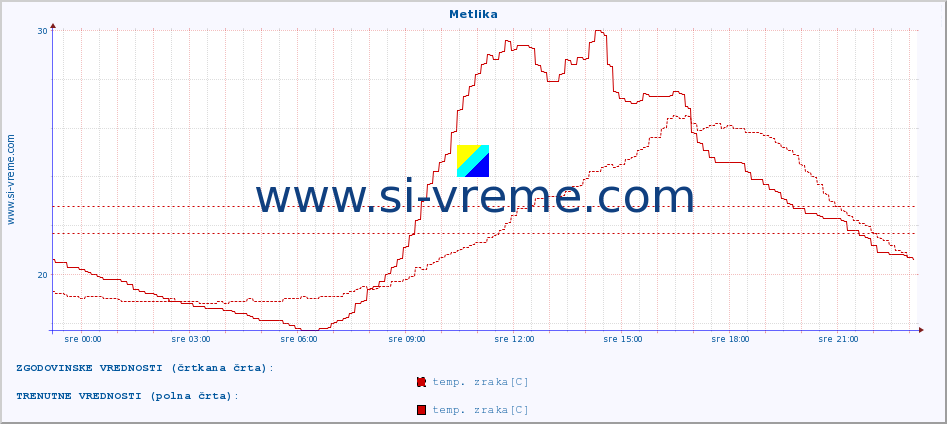 POVPREČJE :: Metlika :: temp. zraka | vlaga | smer vetra | hitrost vetra | sunki vetra | tlak | padavine | sonce | temp. tal  5cm | temp. tal 10cm | temp. tal 20cm | temp. tal 30cm | temp. tal 50cm :: zadnji dan / 5 minut.