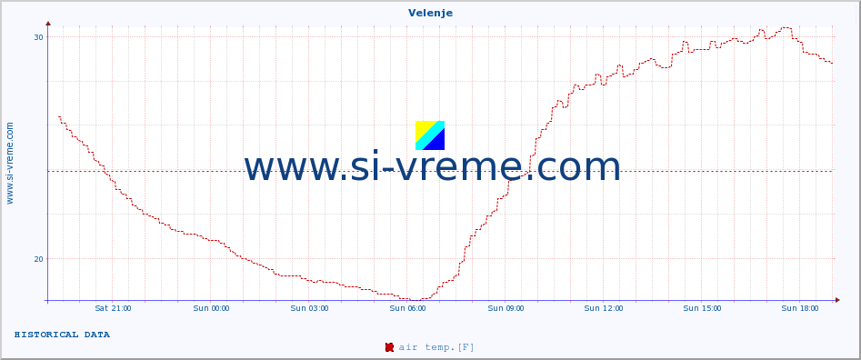  :: Velenje :: air temp. | humi- dity | wind dir. | wind speed | wind gusts | air pressure | precipi- tation | sun strength | soil temp. 5cm / 2in | soil temp. 10cm / 4in | soil temp. 20cm / 8in | soil temp. 30cm / 12in | soil temp. 50cm / 20in :: last day / 5 minutes.