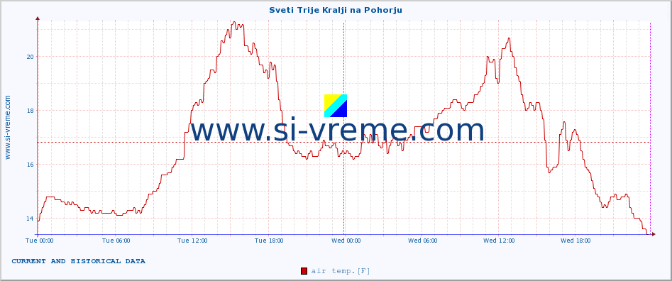  :: Sveti Trije Kralji na Pohorju :: air temp. | humi- dity | wind dir. | wind speed | wind gusts | air pressure | precipi- tation | sun strength | soil temp. 5cm / 2in | soil temp. 10cm / 4in | soil temp. 20cm / 8in | soil temp. 30cm / 12in | soil temp. 50cm / 20in :: last two days / 5 minutes.