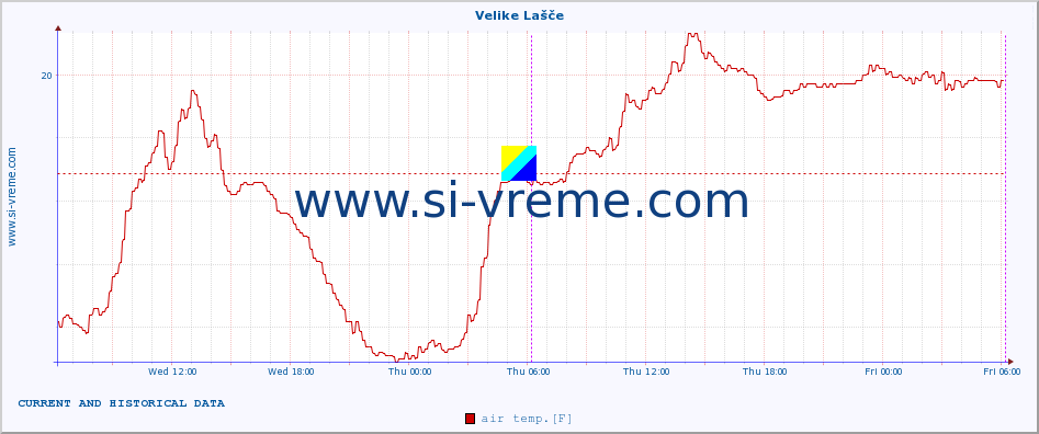  :: Velike Lašče :: air temp. | humi- dity | wind dir. | wind speed | wind gusts | air pressure | precipi- tation | sun strength | soil temp. 5cm / 2in | soil temp. 10cm / 4in | soil temp. 20cm / 8in | soil temp. 30cm / 12in | soil temp. 50cm / 20in :: last two days / 5 minutes.