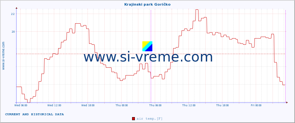  :: Krajinski park Goričko :: air temp. | humi- dity | wind dir. | wind speed | wind gusts | air pressure | precipi- tation | sun strength | soil temp. 5cm / 2in | soil temp. 10cm / 4in | soil temp. 20cm / 8in | soil temp. 30cm / 12in | soil temp. 50cm / 20in :: last two days / 5 minutes.