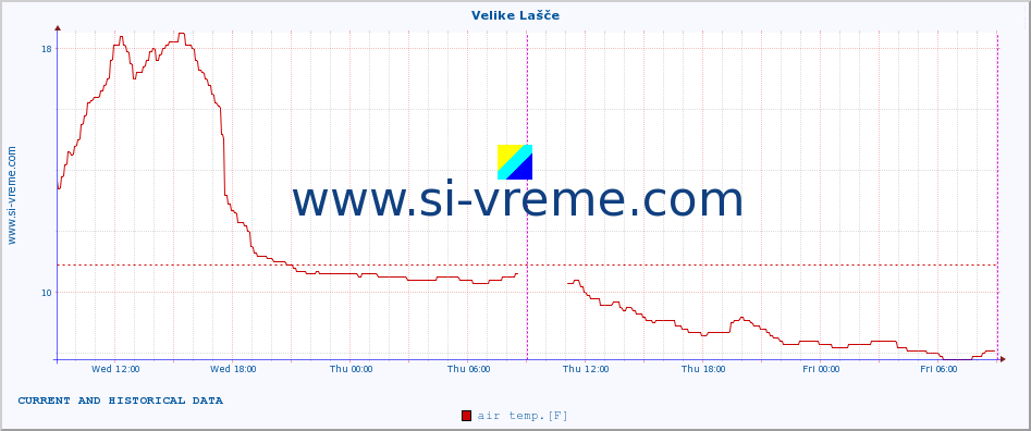  :: Velike Lašče :: air temp. | humi- dity | wind dir. | wind speed | wind gusts | air pressure | precipi- tation | sun strength | soil temp. 5cm / 2in | soil temp. 10cm / 4in | soil temp. 20cm / 8in | soil temp. 30cm / 12in | soil temp. 50cm / 20in :: last two days / 5 minutes.