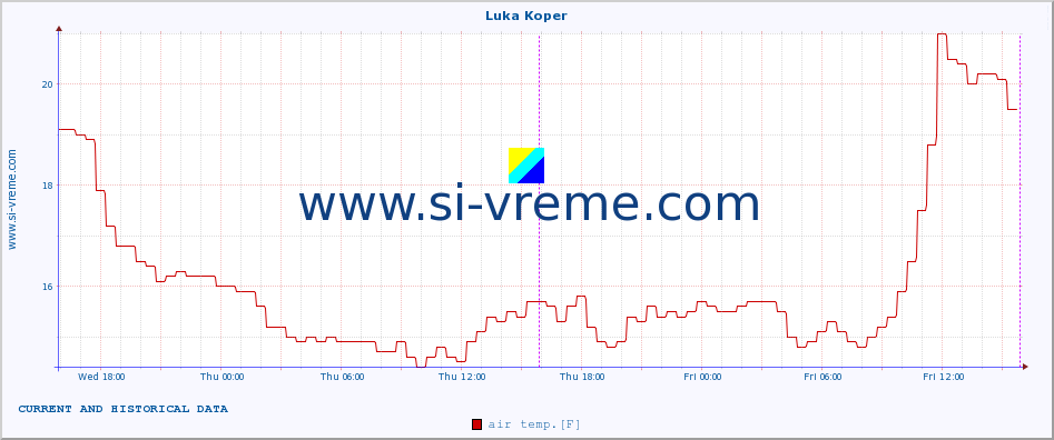  :: Luka Koper :: air temp. | humi- dity | wind dir. | wind speed | wind gusts | air pressure | precipi- tation | sun strength | soil temp. 5cm / 2in | soil temp. 10cm / 4in | soil temp. 20cm / 8in | soil temp. 30cm / 12in | soil temp. 50cm / 20in :: last two days / 5 minutes.